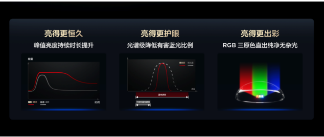 ���أ�TCL RGB-Mini LED�����г��ݶ��������ռ�ȳ���90%