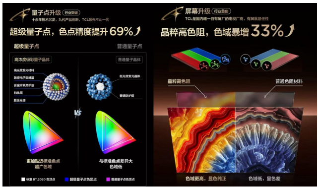 TCL王代青:高色域≠高画质,SQD是当前最佳高画质方案