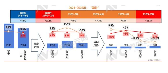 家电“大”势下,不做大吸力、大水压、大通量、大火力要出局