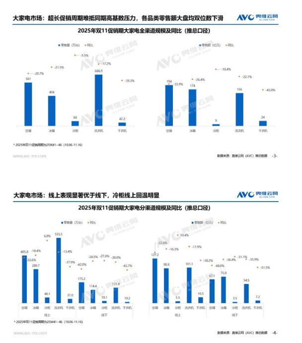 ˫ʮһҵгܽ᣺µļֵع