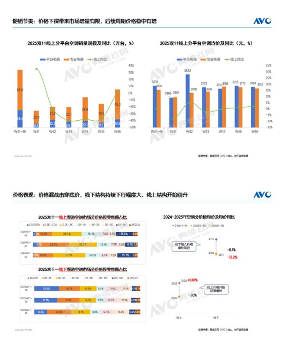 ˫ʮһҵгܽ᣺µļֵع