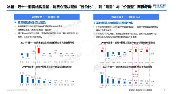 ˫ʮһҵгܽ᣺µļֵع