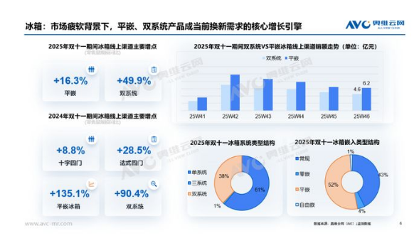 ˫ʮһҵгܽ᣺µļֵع