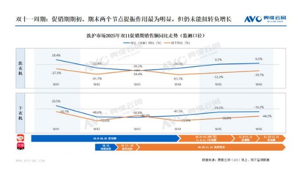 ˫ʮһҵгܽ᣺µļֵع