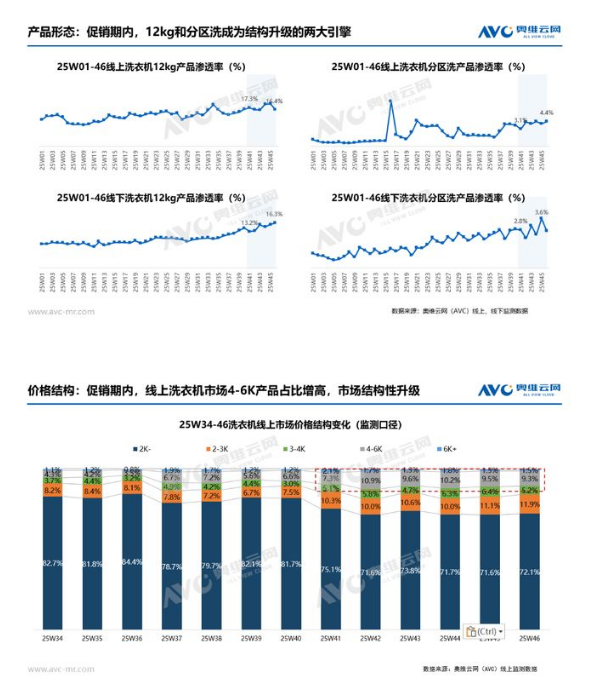 ˫ʮһҵгܽ᣺µļֵع