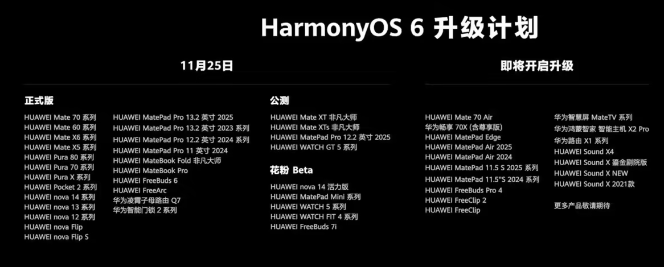Ϊ HarmonyOS 6 ʽƻ