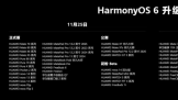 Ϊ HarmonyOS 6 ʽƻ