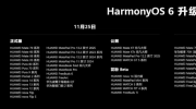 Ϊ HarmonyOS 6 ʽƻ