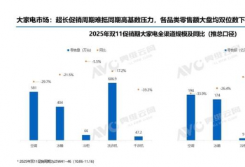˫11ҵձϴ۶ȫ»ЩƷл