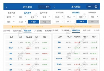 гɭݶ»Ʒƽ˫·ͻΧ