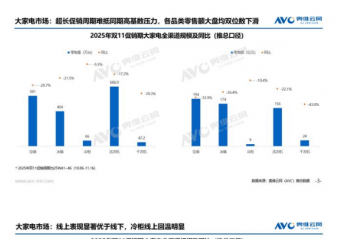 ˫ʮһҵгܽ᣺µļֵع