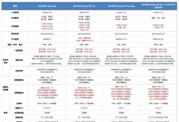  ΪMate 80ϵֻʽ   Ŀôѡ 