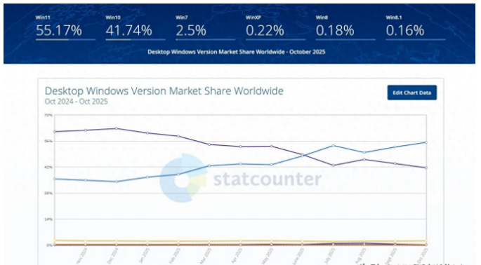 ΢شWindows 11޷һҶ  ӻӭ