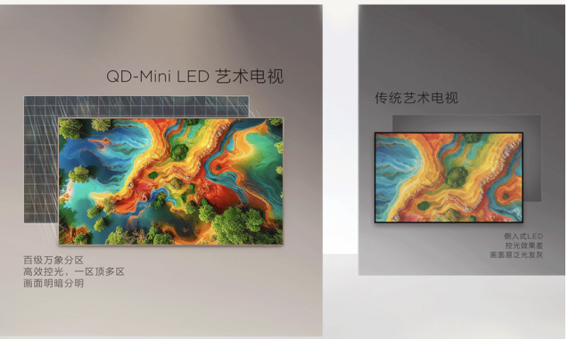 TCL第三代艺术电视上市,A400 Pro解锁观影新姿势