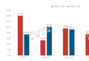 ֱ۸սѸǼۣ499Ԫ·ݶն