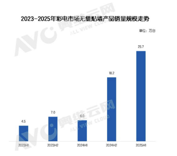 艺术电视热潮席卷家居:TCL A400 Pro以颜值+画质实力派创新破局