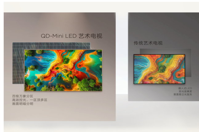 艺术电视热潮席卷家居:TCL A400 Pro以颜值+画质实力派创新破局