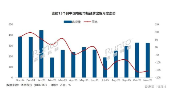 2025����ӳ����������3300��̨����Ʒ�Ʒ���ӭ���ո���᣿