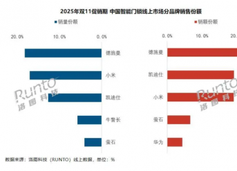 ˫ʮһ�й���������������������Ϊ��Եǰ��