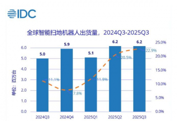 йƷưǰ壬IDCǰȫɨػ˳