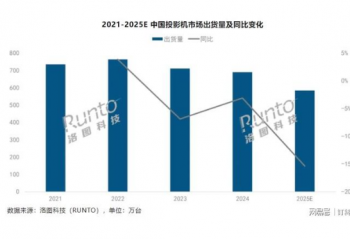 »15.4%ͼʧЧ߶ͻΧ2025ͶӰг