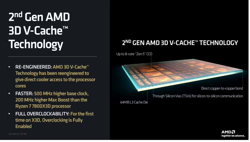 2026 CES 国际消费类电子产品展览会 你会看到什么?