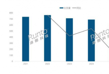 бԤ⣺2025йͶӰг583.4̨