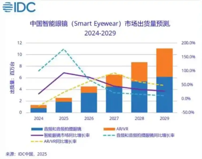 ȫ�������۾�Q3����ͬ����74% ����̫����������AR�۾�ϸ���г�