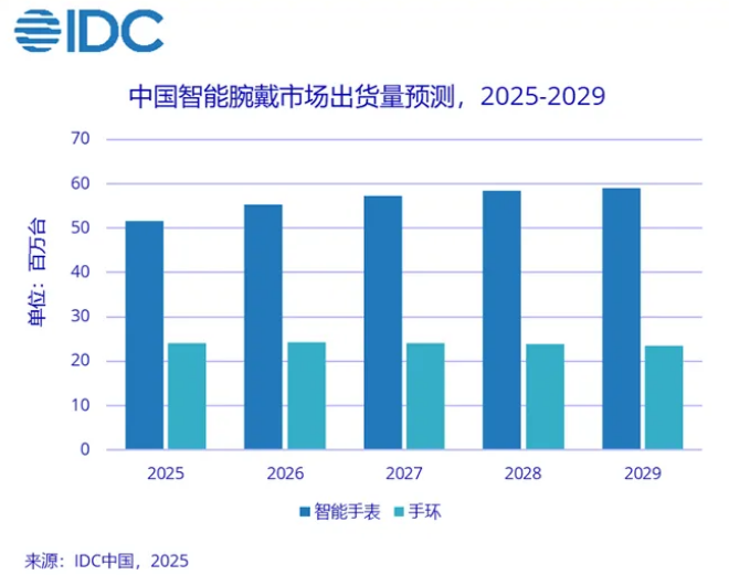 �����ֱ��г�2025��ǰ������ȫ�������1.2��̨��ͬ������7.3%