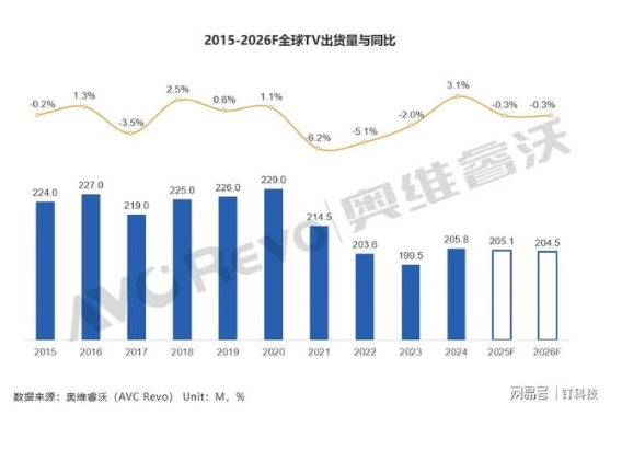 2026�����г����洢оƬ�Ǽ���������TOP5����Ʒ�Ʊ���������