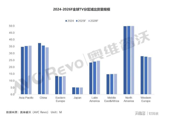 2026�����г����洢оƬ�Ǽ���������TOP5����Ʒ�Ʊ���������
