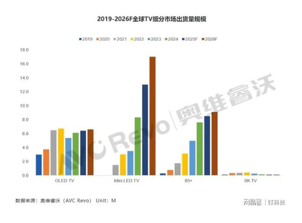 2026�����г����洢оƬ�Ǽ���������TOP5����Ʒ�Ʊ���������