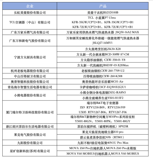 �ǿƼ����������δ����2025�ҵ���ҵ���ò�Ʒ������ʢ���ھ��ٿ�