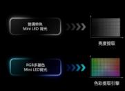 �ܿ�SQD-Mini LED���ܺ����壬RGB-Mini LED���Ǹ߶˵������Ž�