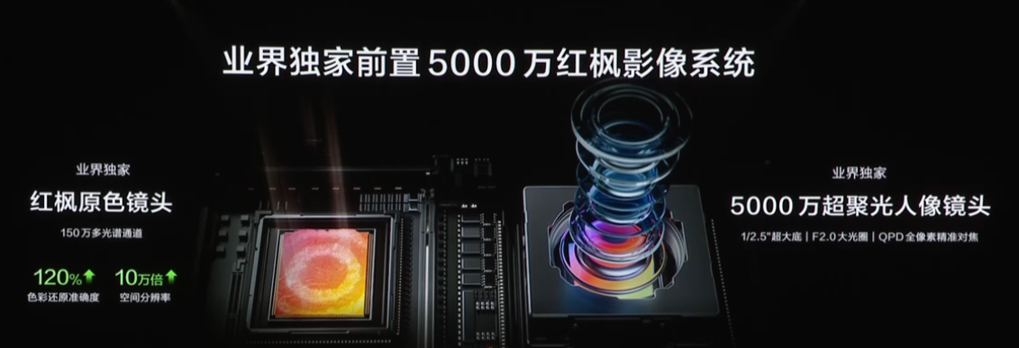 ��Ϊnova15ϵ��