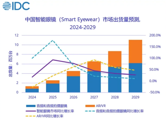 DC��������ȫ����Ƶ�۾��г�����ͬ��+287.5%