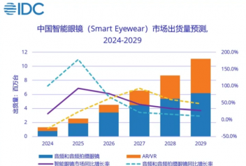 DC��������ȫ����Ƶ�۾��г�����ͬ��+287.5%