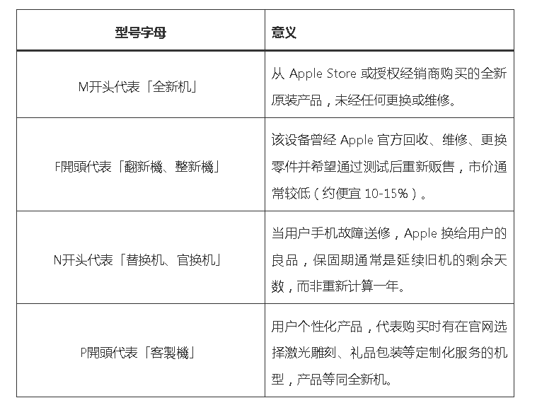 ��μ��iPhone ���ͺ��ͺŷֱ�ȫ�»����»� ��ѯ������������ݣ�