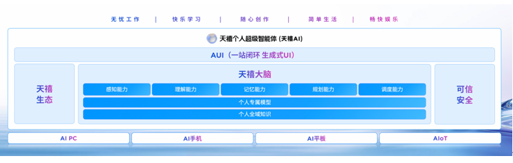 ����AIʱ����������ʮ��ǿǿЯ�֣�������Ӣ�ض�����AI PC����̬