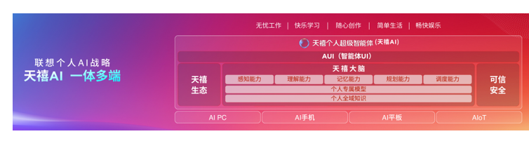 从“单点突破”到“一体多端”:拆解天禧AI 3.5进化背后三年的进化哲学