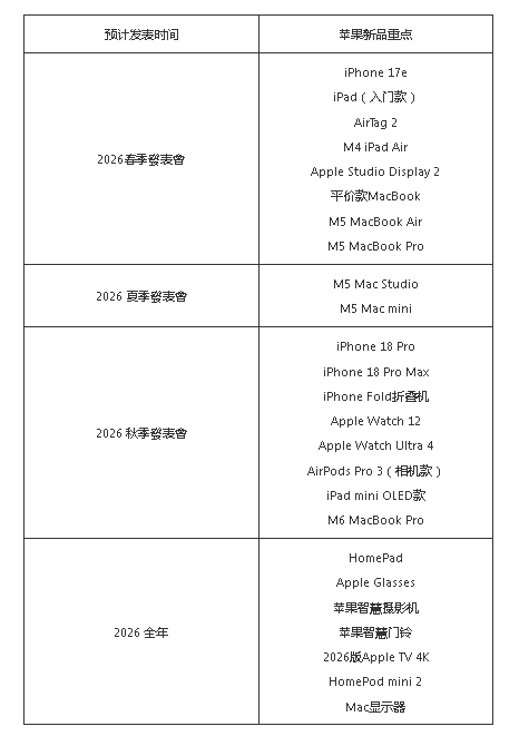 ƻ��2026��Ʒ���̵㣺25��ʷ������ģ��Ʒ�ع�