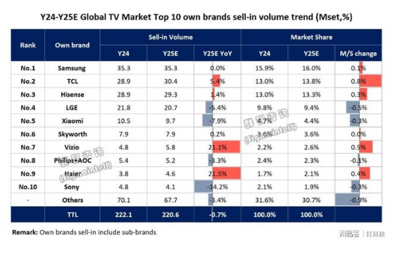 2025ȫ��ʵ硰��ǿ�����������3000��̨������Ʒ�����ٳ�20%