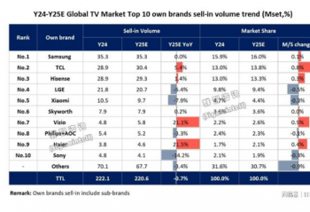2025ȫ��ʵ硰��ǿ�����������3000��̨������Ʒ�����ٳ�20%