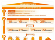 2025����ҽ����״��°�Ƥ�飺AI���Ի��ӿڽ�ϳ�������