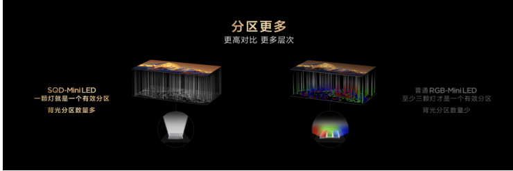 TCL Q10M系列登场,携画质铁三角揭秘SQD-Mini LED画质终极答案