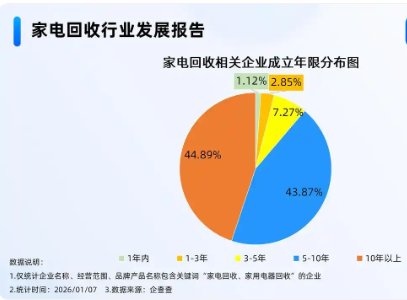 �ҵ��Ծɻ���1.92��̨�����ĳɼҵ���������ҵ�ֲ��ڻ�������