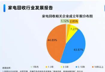 �ҵ��Ծɻ���1.92��̨�����ĳɼҵ���������ҵ�ֲ��ڻ�������