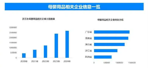 ���ܻ��������������۲����ݽ��ĸӤ����