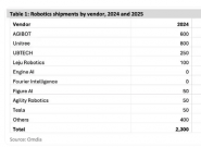 �й���������ȫ�����λ������г�����Ԫ�Ƕ�����������