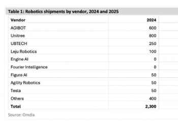 �й���������ȫ�����λ������г�����Ԫ�Ƕ�����������